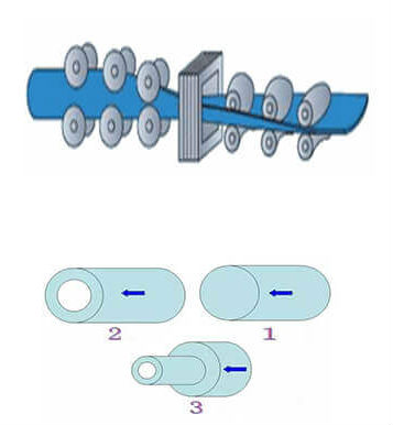 hidroilk dikissiz boru ve dikisli boru